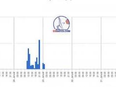 dxsatcs-astra-2e-2f-2g-uk-spot-beam-footprint-reception-central-europe-shmu-weather-data-01
