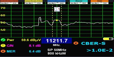dxsatcs-amos-3-middle-east-beam-sat-reception-prodelin-450cm-METV-Cyprus-11212-mhz-televes-spectrum-quality-analysis-111-01-n