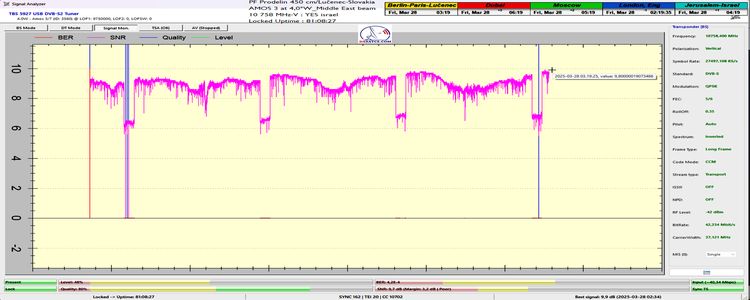 dxsatcs-amos-3-middle-east-sat-reception-prodelin-450cm-f0-10758-mhz-v-Yes-israel-81h-signal-monitoring-ONLY SNR-n