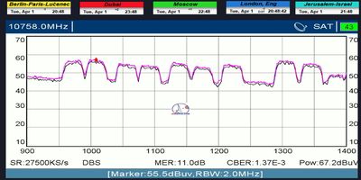 dxsatcs-amos-3-middle-east-sat-reception-prodelin-450cm-f0-10758-mhz-v-Yes-israel-MER-peak-11 dB-metek hd-01-nn