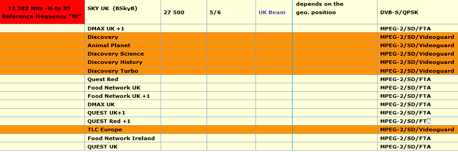 dxsatcs-astra-2e-2f-2g-28-5-e-uk-spot-beam-reception-24-7-reference-frequency-f0-12382-mhz-channels-
