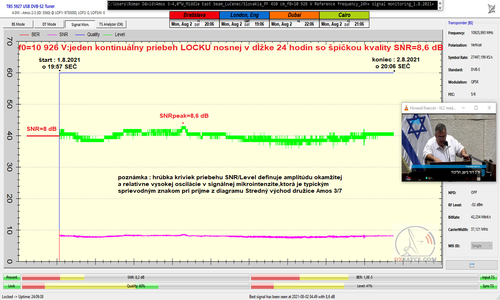 dxsatcs-amos-3-at-4-west-middle-east-beam-10926-v-yes-israel-reference-frequency-signal-monitoring-1-2-8-2021-n