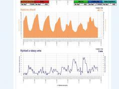 dxsatcs-eutelsat-21b-western-tpdw7-low-symbol-rate-radio-broadcasting-11603.800-mhz-Luxe-radio-64H-PF450-shmu.sk- pocasie-data-02