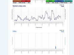 dxsatcs-eutelsat-21b-western-tpdw7-low-symbol-rate-radio-broadcasting-11603.800-mhz-Luxe-radio-64H-PF450-shmu.sk- pocasie-data-03