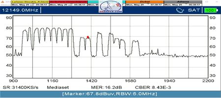 dxsatcs-eutelsat-9b-9e-italy-dvbs2-s2x-multistream-sat-reception-12149-mhz-v-spectrum-analysis-metek-ss-p-modus2023-n