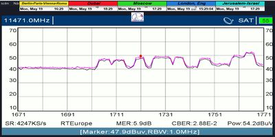 dxsatcs-express-am7-40e-sat-reception-prodelin-450cm-11470-mhz-h-RT-News-Russia-metek-hd-spectrum-quality-analysis-01n