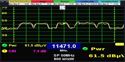 dxsatcs-express-am7-40e-sat-reception-prodelin-450cm-11470-mhz-h-RT-News-Russia-televes-h60-spectrum-analysis-n