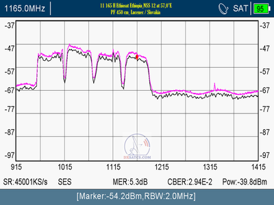 dxsatcs.com-nss-12-57-e-east-africa-beam-reception-11165-h-ethiosat-ethiopia-metek-11-2021-n