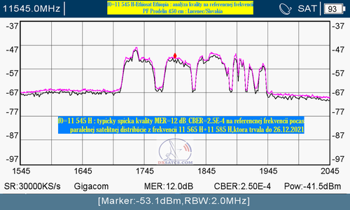 dxsatcs.com-nss-12-57-e-east-africa-beam-reception-11545 h-ethiosat-ethipia-peak-quality-until-26-12-2021-n