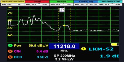 Rascom QAF 1R at 2,9°E_South Africa beam-11 218-V-televes-spectrum-quality-analysis-01-n