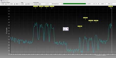 dxsatcs-ses 4-22-west-west-africa-footprint-canal-plus-afrique-sat-reception-11051-mhz-spectrum-analysis-dvb-dream-n