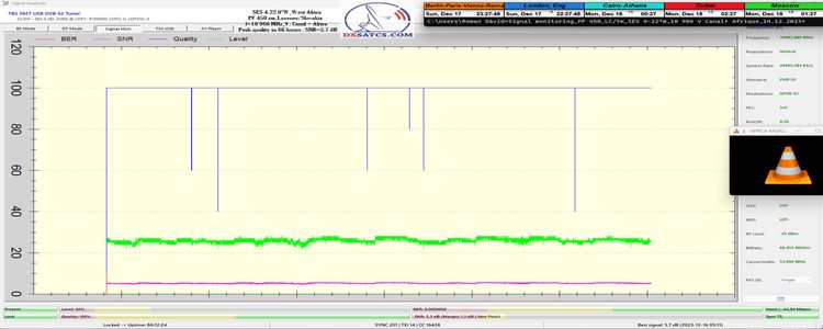 dxsatcs-ses 4-22-west-west-africa-footprint-canal-plus-afrique-sat-reception-europe-10986-signal-monitoring-86h-full-n