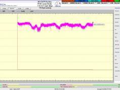 dxsatcs-ses 4-22-west-west-africa-footprint-canal-plus-afrique-sat-reception-11111-mhz-72h-monitoring-C02