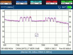 dxsatcs-ses 4-22-west-west-africa-footprint-canal-plus-afrique-sat-reception-11171-mhz-quality-spectrum-analysis-metek-hd-2-2-2024-w