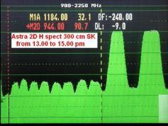 Astra 2D at 28.2 e-2d north spot-freesat-sky-bbc-itv-archive 2.2.08-spectrum status for H TP in time span from 13 to 15 am-w