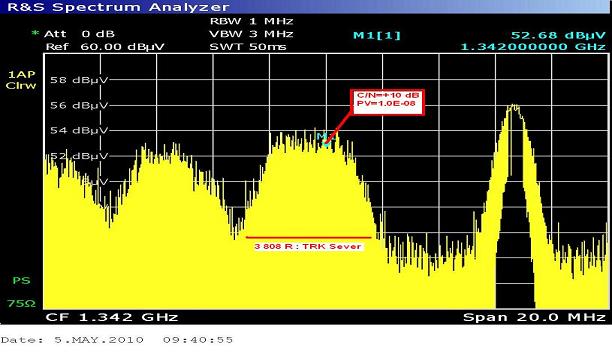 Express AM33 at 96.5e _steerable footprint in C band_3 808 R TRK Sever_spectral analysis n