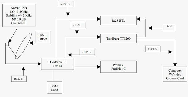 NSS 6 at 95.0 E-NE footprint-KU SETUP-n