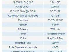 NSS 6 at 95.0 E-NE footprint-offset antenna Jonsa 120x132 cm 04