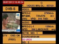 A Simao-Macau-SAR-V-Insat 4B-93-5-e-Promax-tv-explorer-hd-dtmb-3725-mhz-stream-traffic-analysis-05