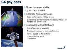 dxsatcs-com-inmarsat-5-f2-i-5f2-55-wl-ka-band-reception-gx-broadband-system-architecture-01
